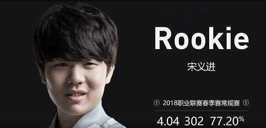 记录压迫成